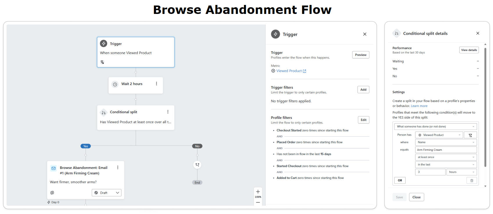 Browse abandonment flow